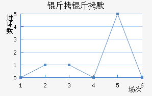 ����Ĭ��������������