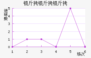 �����ӽ�������������