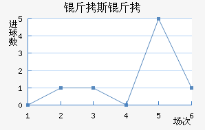 ��˹�ؽ�������������