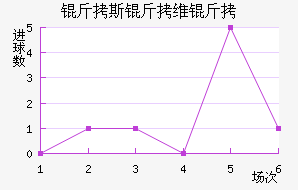 ��˹��ά����������������