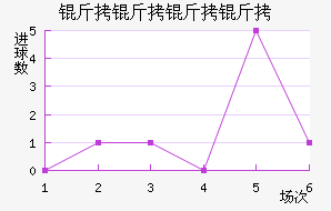 ����ͼ˹����ӽ�������������