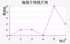 ʩ�����������������