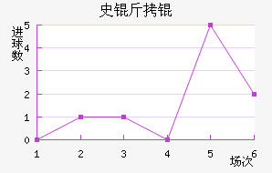 ʷ����������������