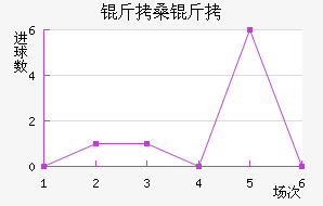 ά����ɣ����������������