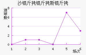 ɳ����˹�ս�������������