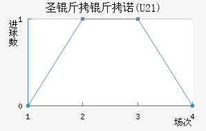 ʥ����ŵ(U21)��������������