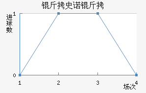 ��ʷŵ���������������