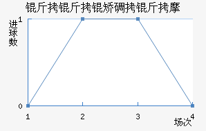 �����õ���Ħ��������������