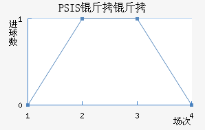 PSIS����¢��������������