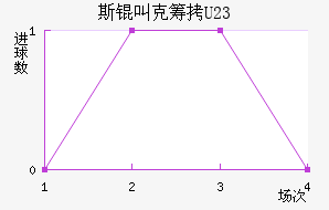 ˹�п˳�U23��������������