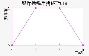 ����·˹U19��������������