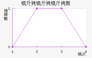 ������˹��������������