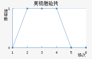 Ī�ɼ�˹��������������