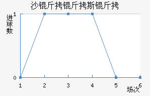 ɳ����˹�ս�������������