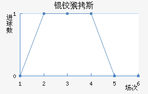 �º�˹��������������