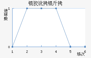 �ƶ��ؽ�������������