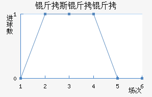 ��˹���ս�������������