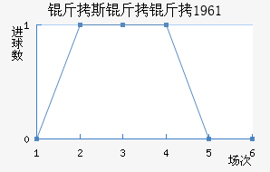 ��˹������������������