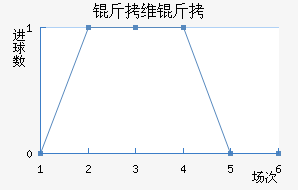 ��ά�Ӷ��������������