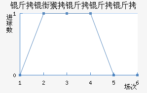 ���ֺ�������ӽ�������������