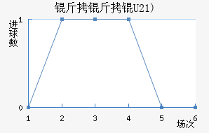 �����(U21)��������������