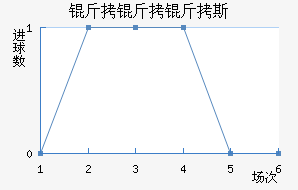 ������˹��������������