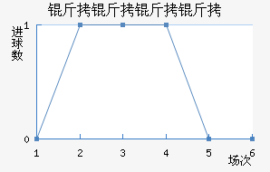 �������ǽ�������������