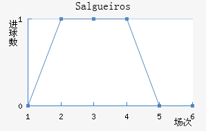 Salgueiros��������������