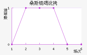 ɣ˹�߶���������������
