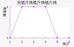 ʷ�������������������