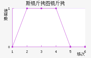 ˹��ͼ����������������