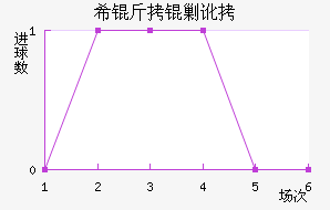 ϣ���˶���������������