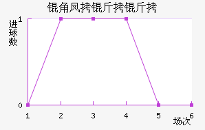 �Ƿ������������������