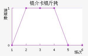 �鿨���������������������