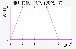 ����������������������