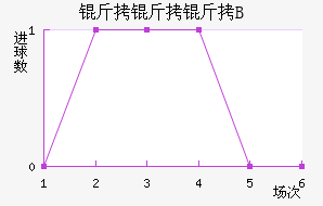 ������B�ӽ�������������