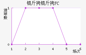 ����FC��������������