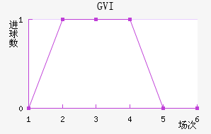 GVI��������������