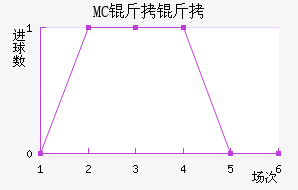 MC������������������