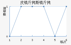 Ƥ��˹�ؽ�������������