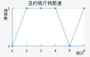 ʥԼ��˹ͨ��������������