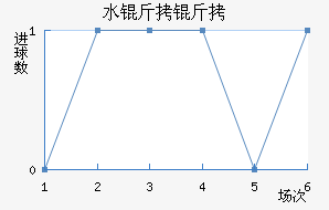 ˮ������������������