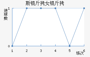 ˹����ά����Ů���������������