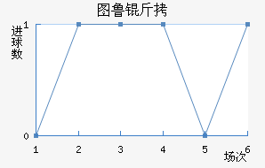 ͼ³�Ƚ�������������