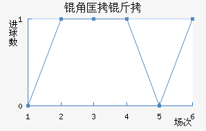 �ǿ�����������������