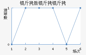 ��ʤ������������������