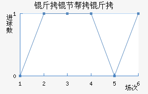 ���ڰ��н�������������