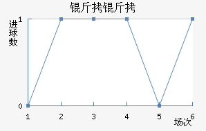 �����������������