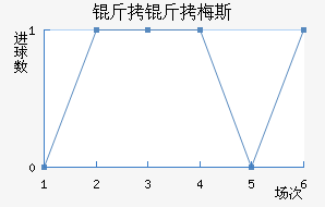 ����÷˹��������������