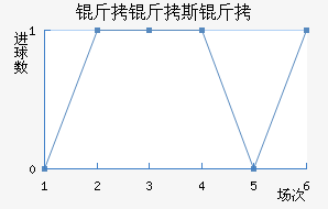 ����˹����������������